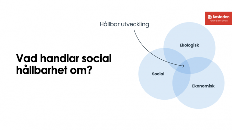 UTKAST_Bostaden_Socialhållbarhet2023.003